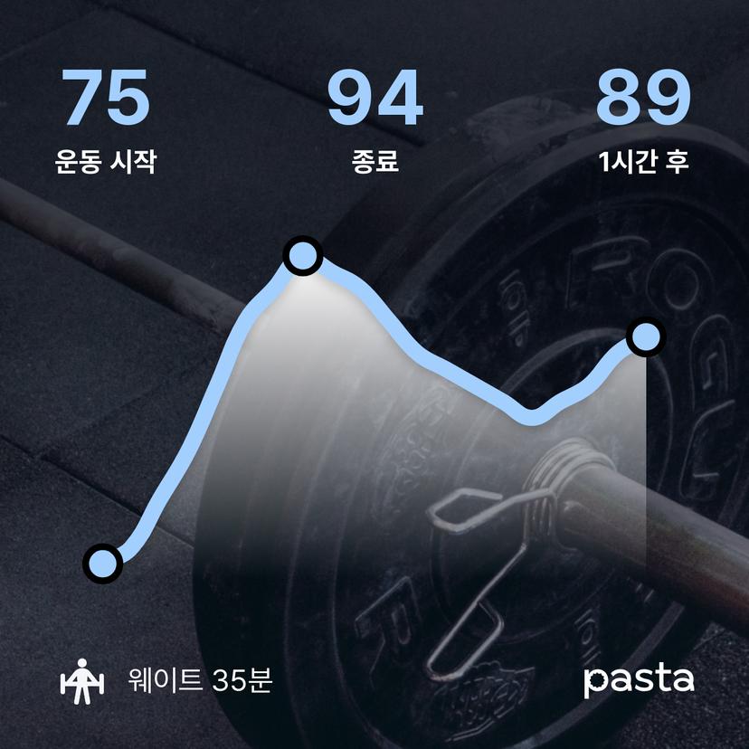 feed image