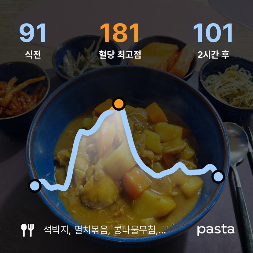 feed image