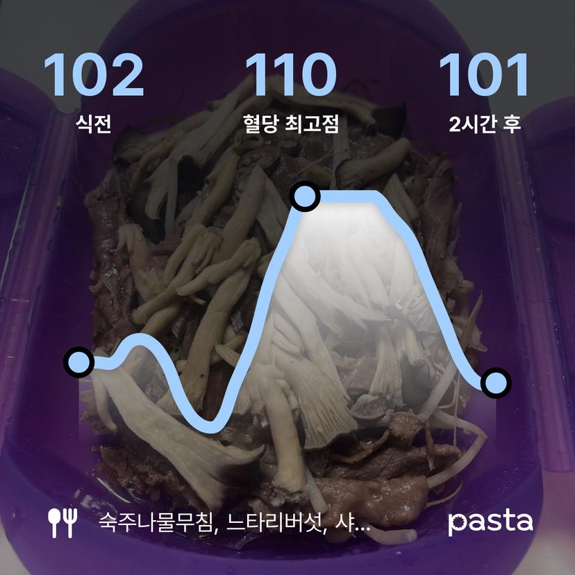 feed image