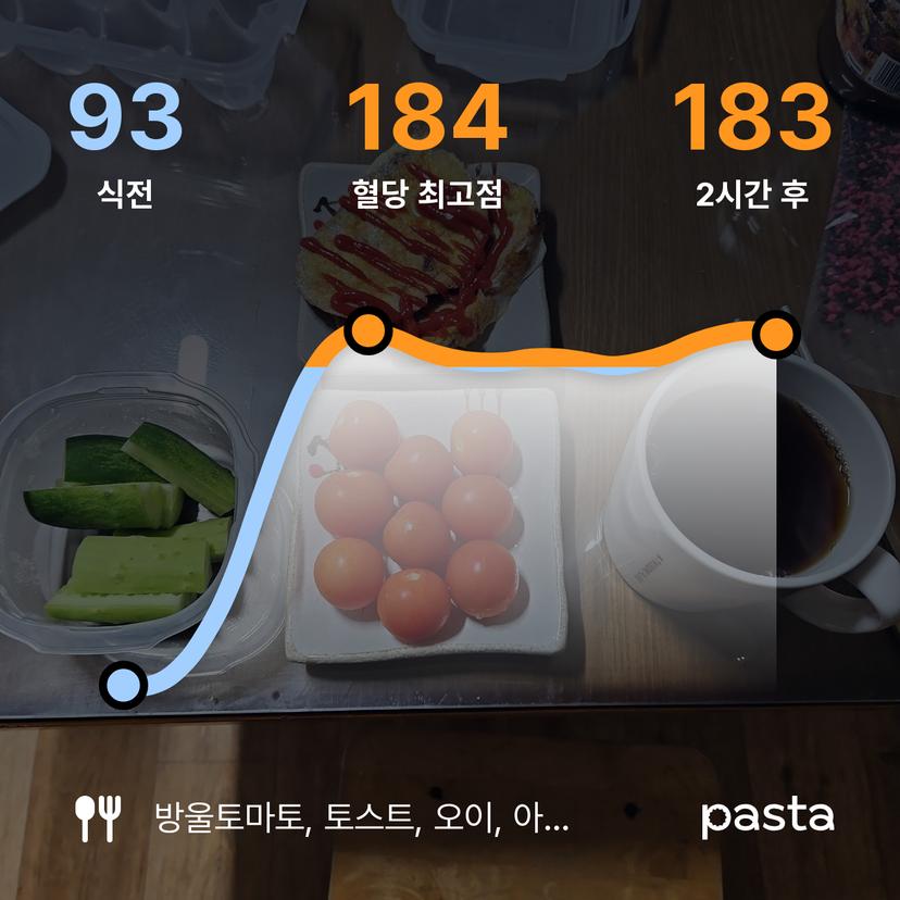 feed image