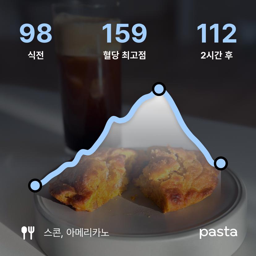 feed image