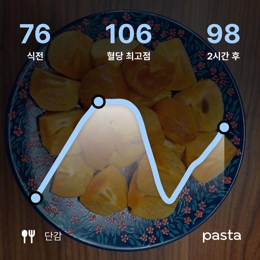 feed image