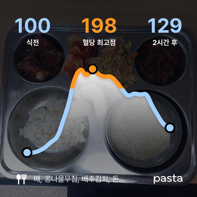 feed image