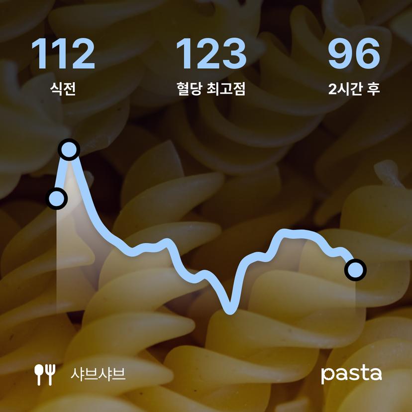 feed image