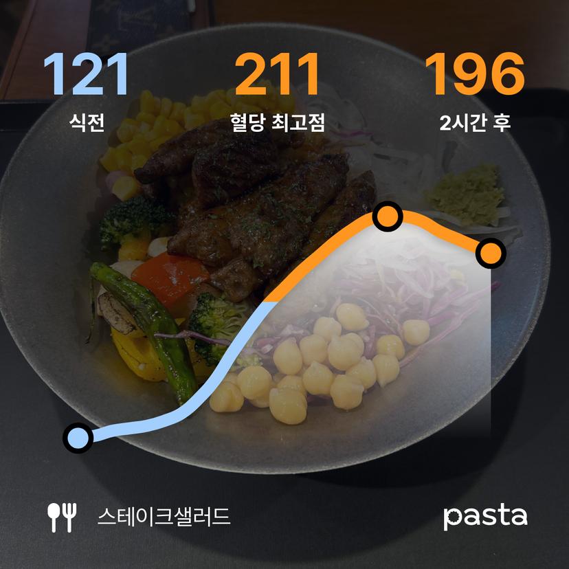 feed image