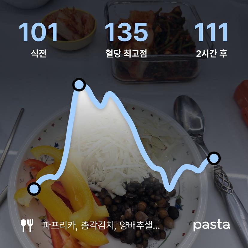 feed image