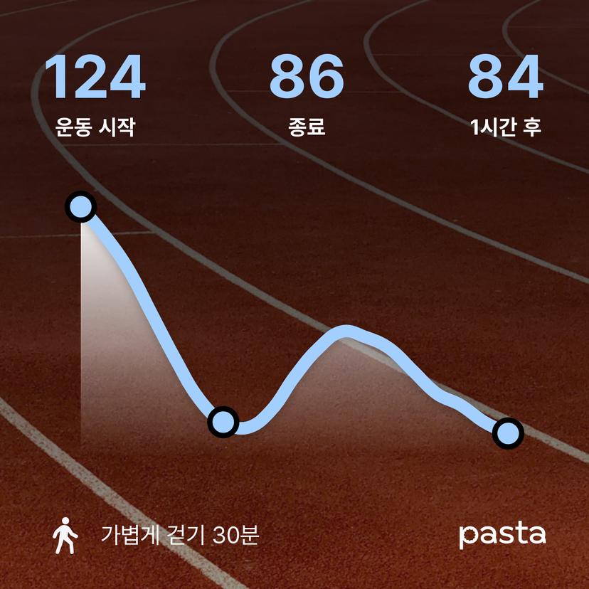feed image