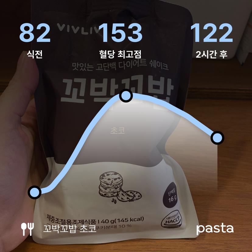 feed image