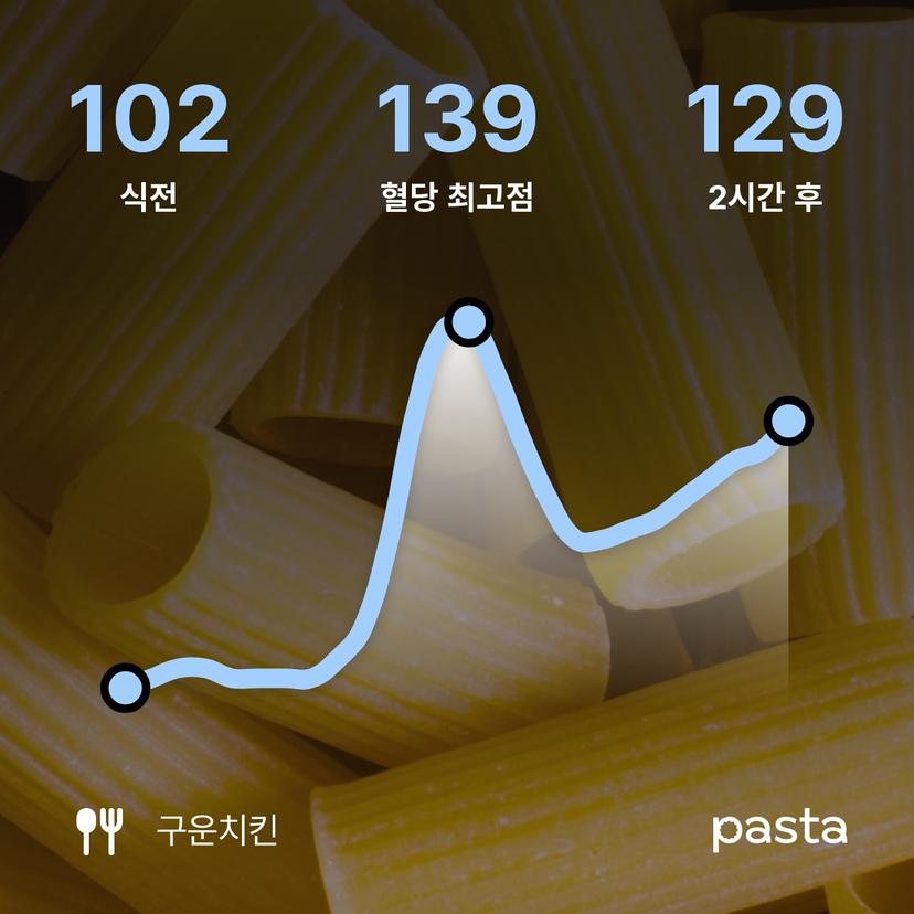 feed image