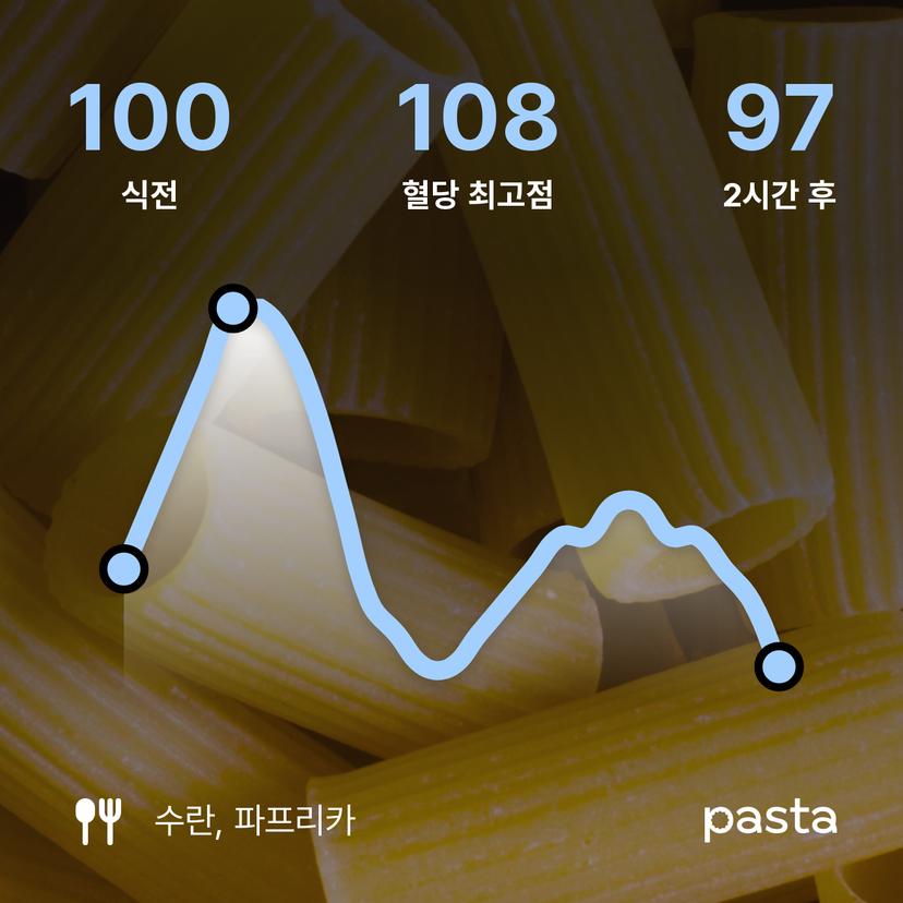 feed image