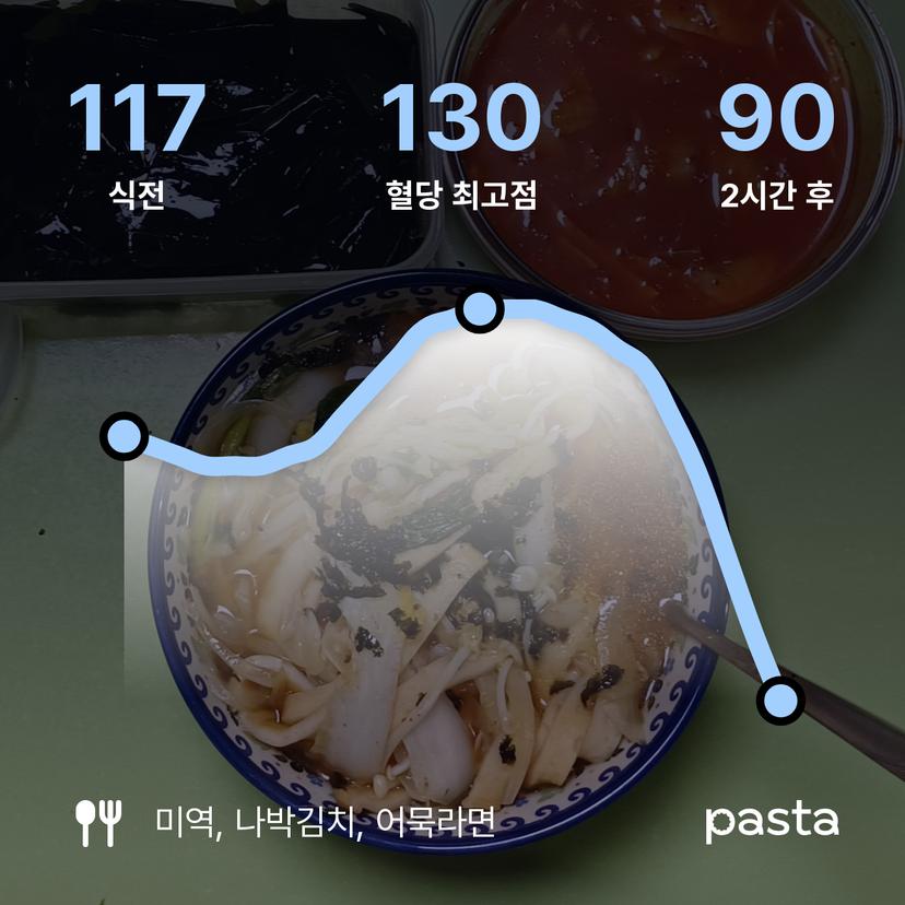 feed image