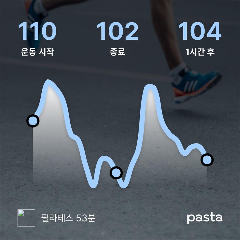 feed image