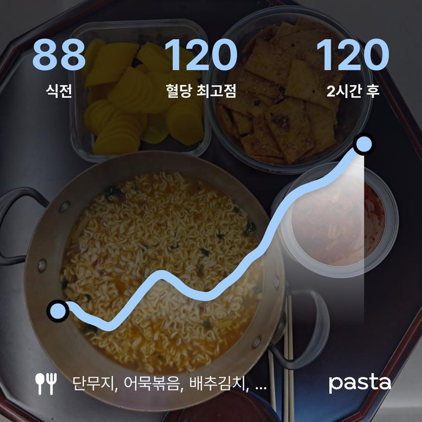 feed image