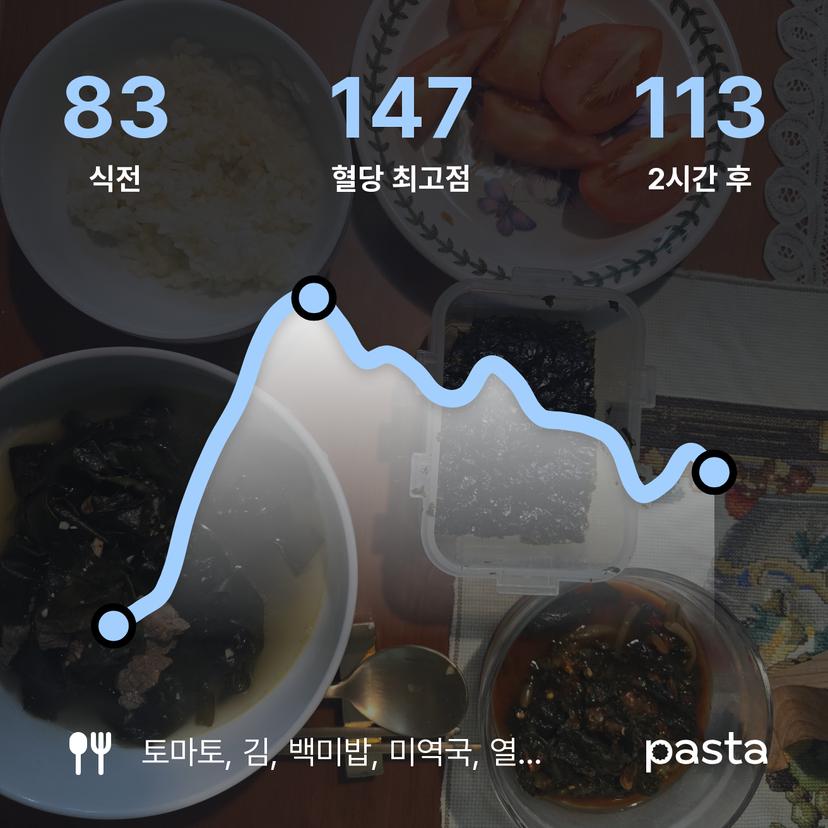 feed image