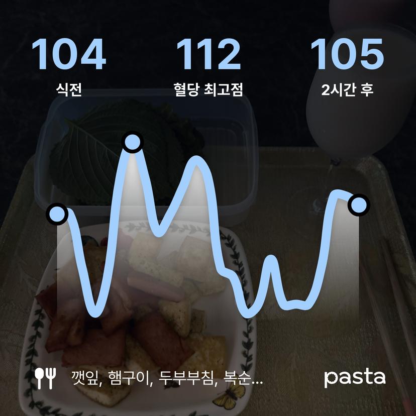 feed image