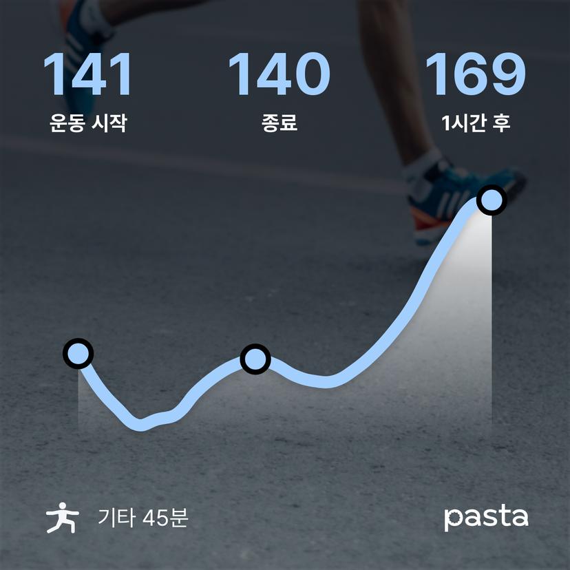 feed image