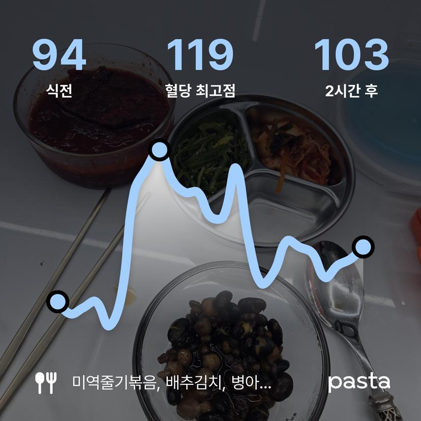 feed image