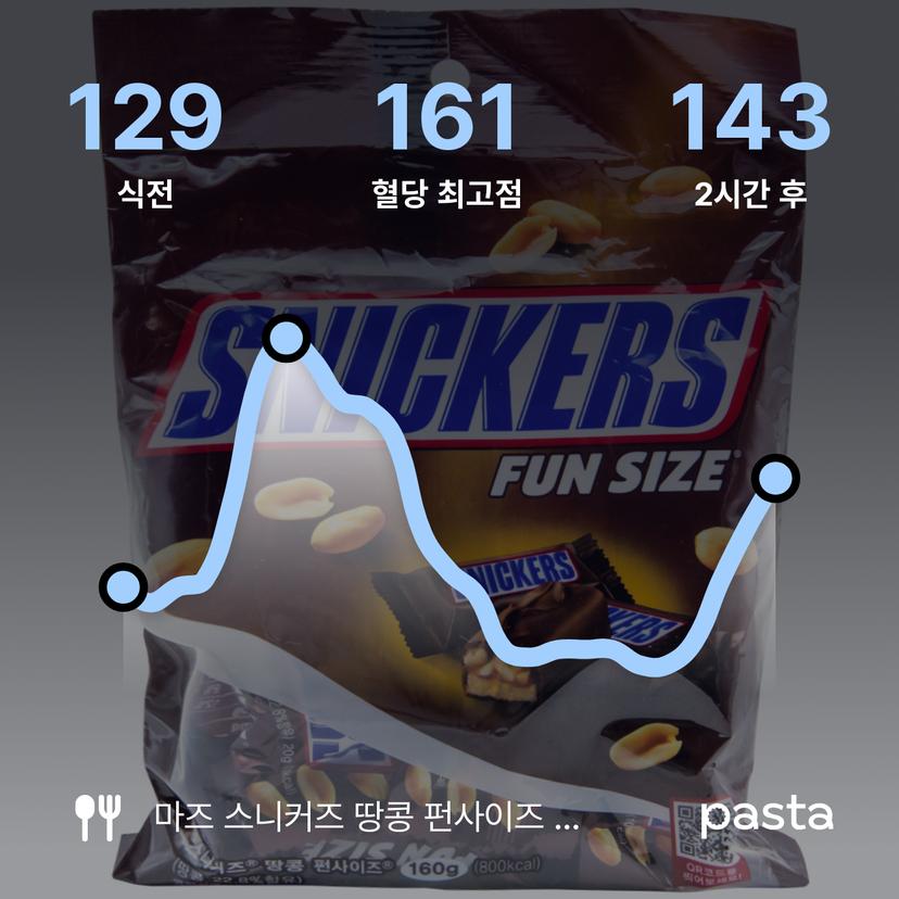 feed image