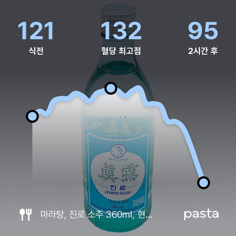 feed image