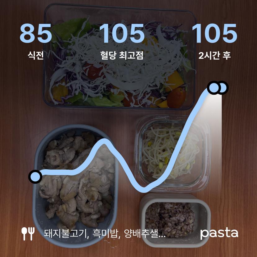 feed image