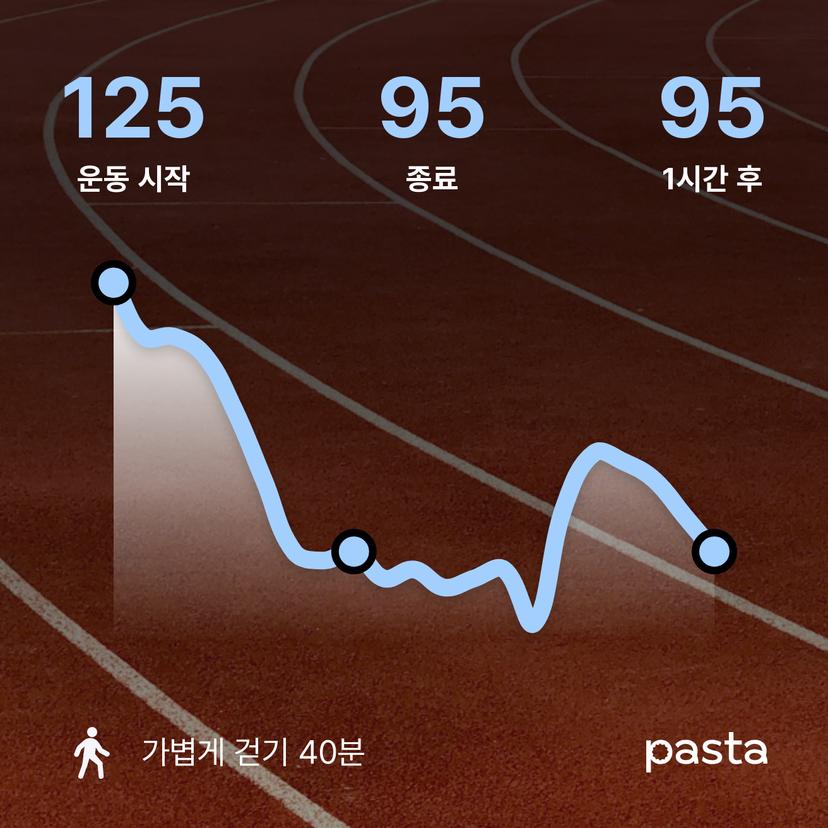 feed image