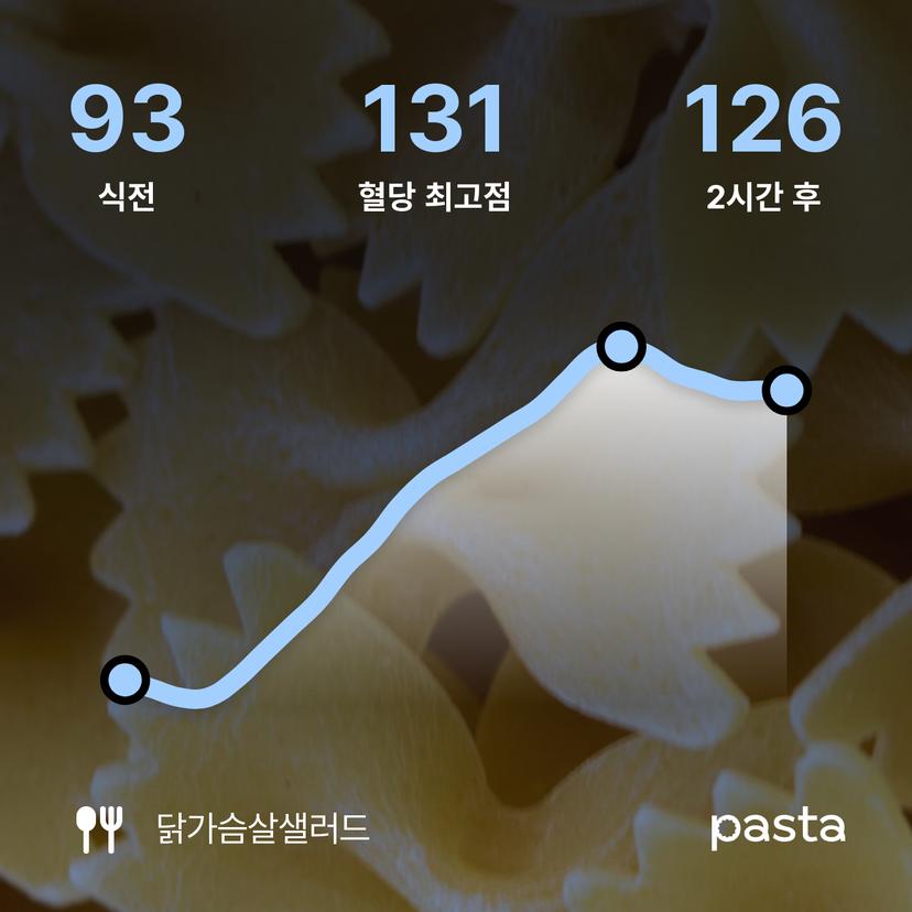 feed image