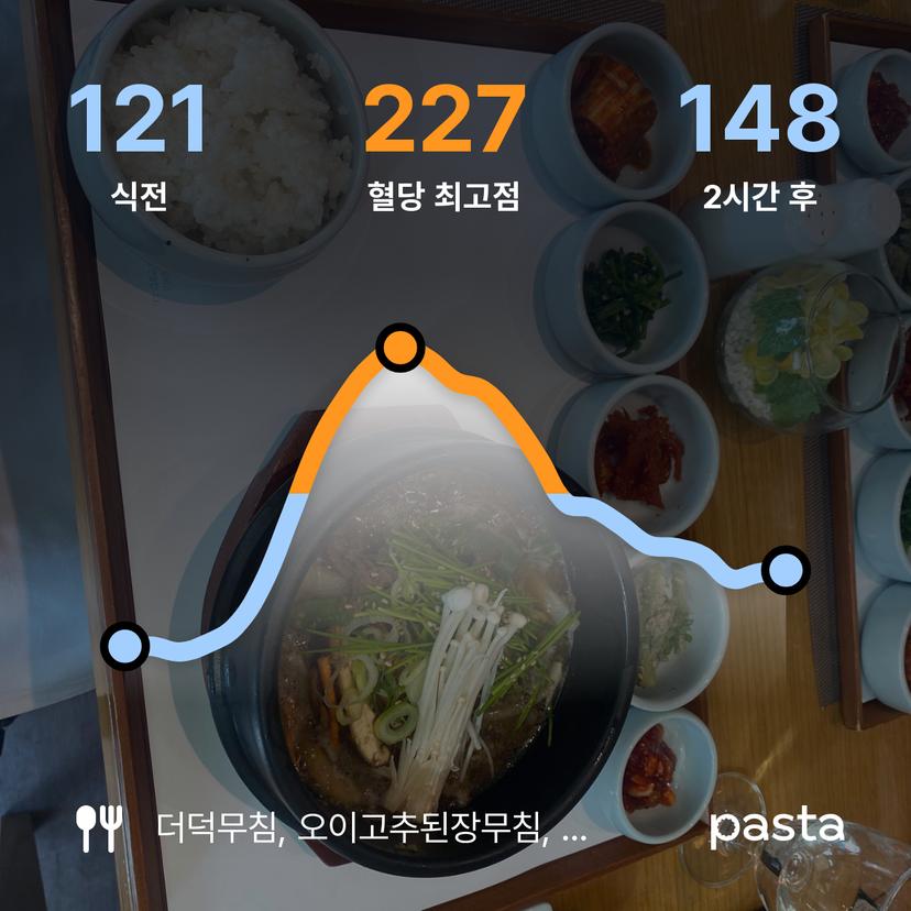 feed image