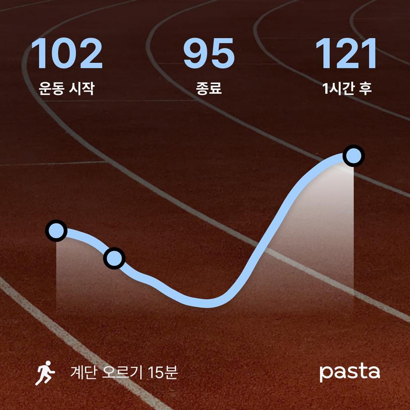 feed image