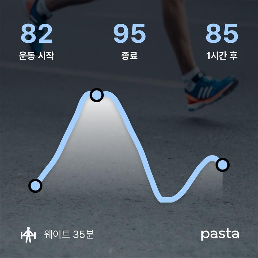feed image