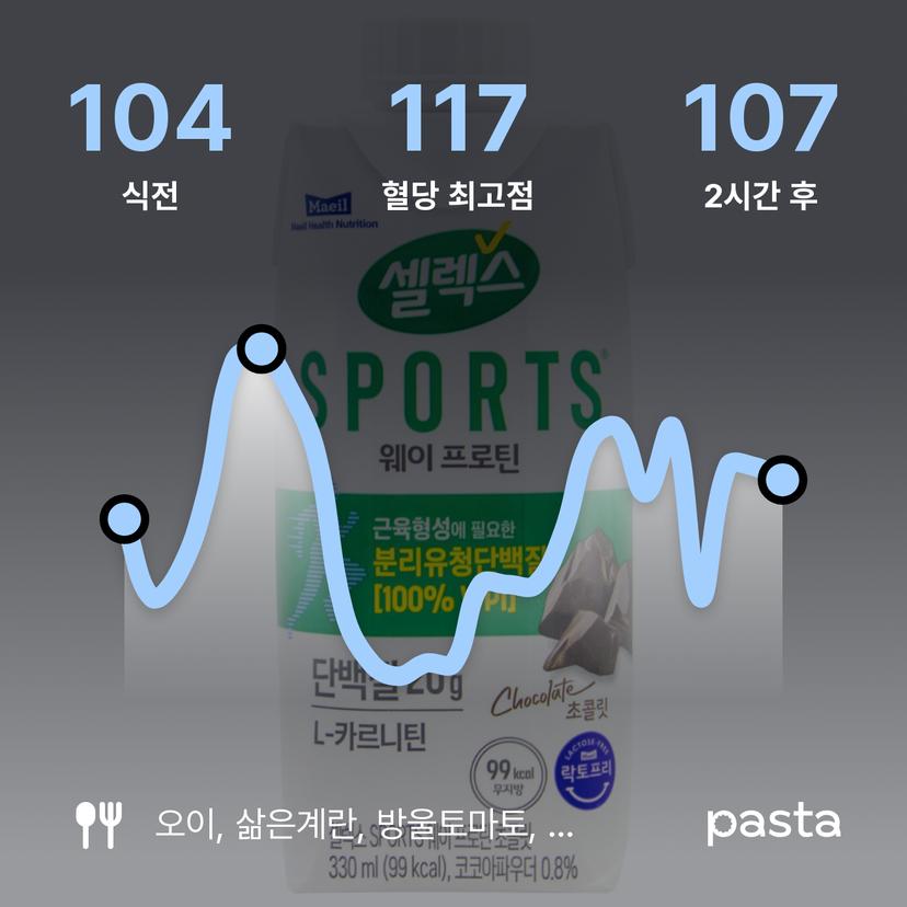 feed image