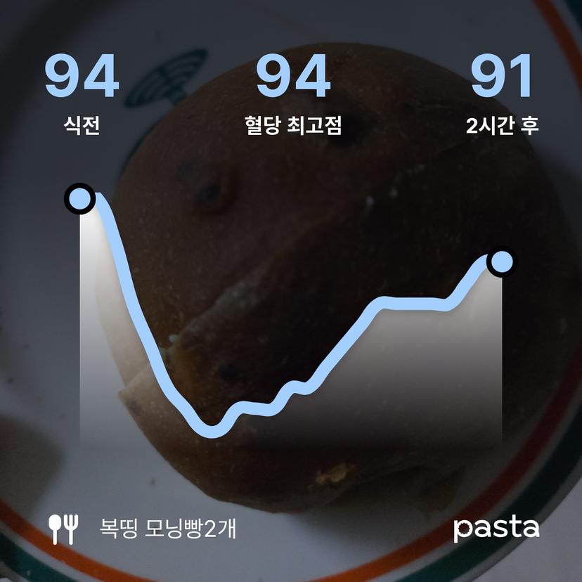feed image