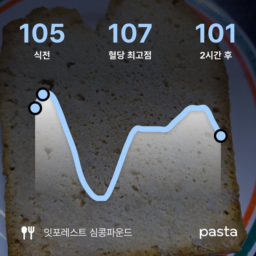 feed image