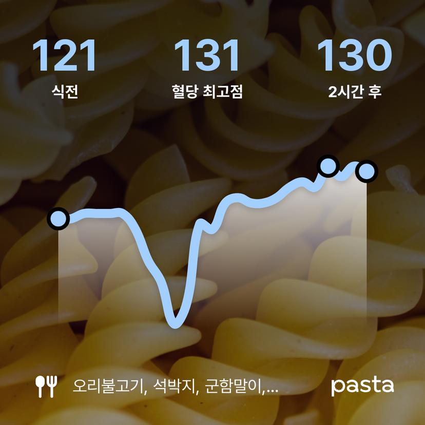 feed image