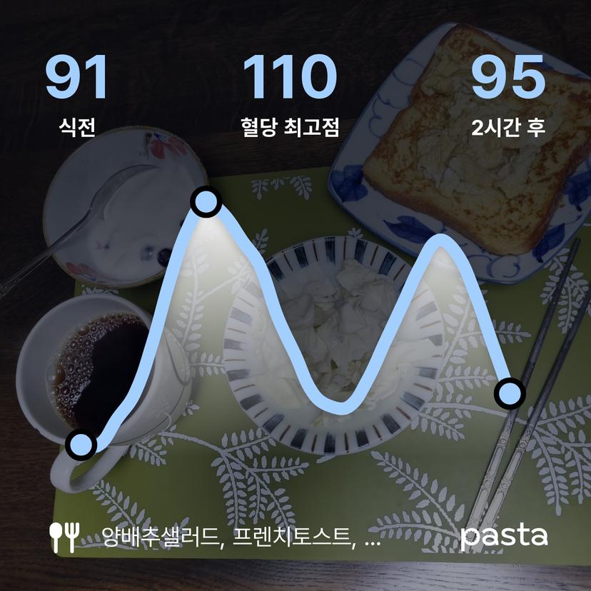 feed image