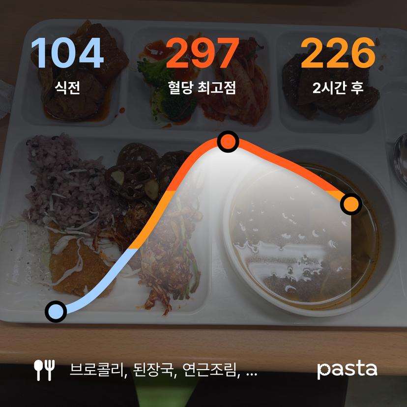 feed image