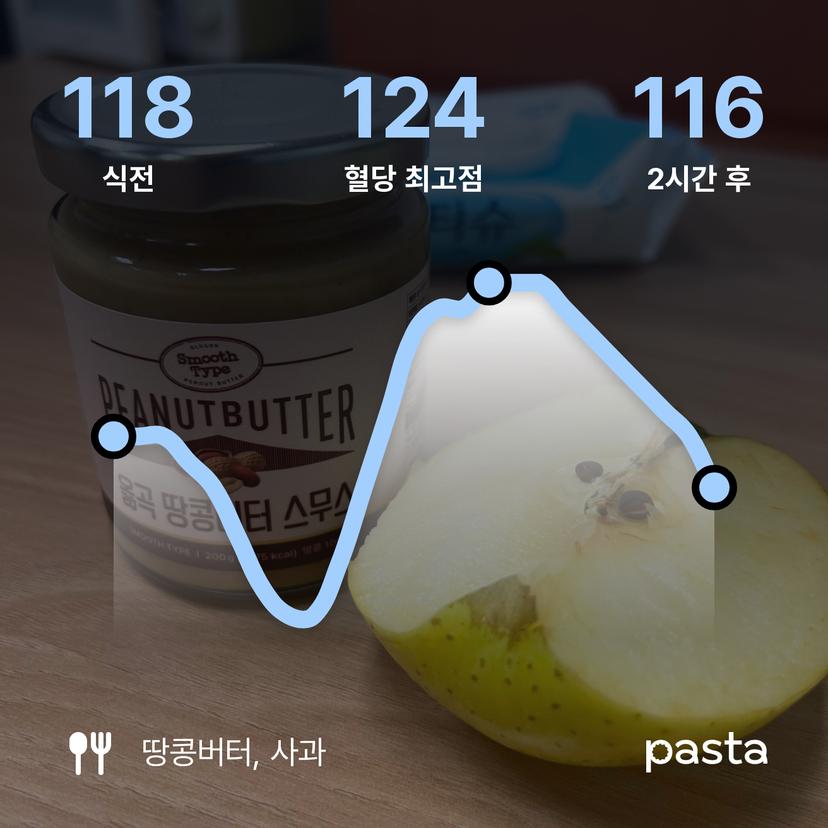 feed image
