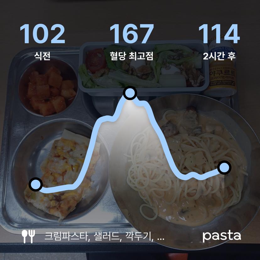 feed image