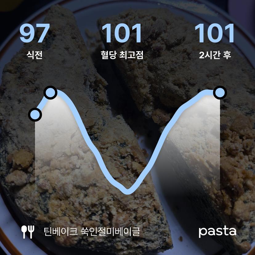 feed image