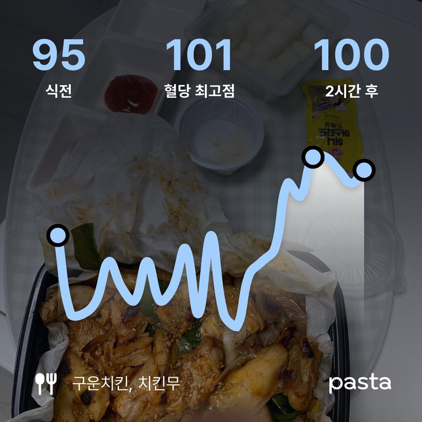 feed image