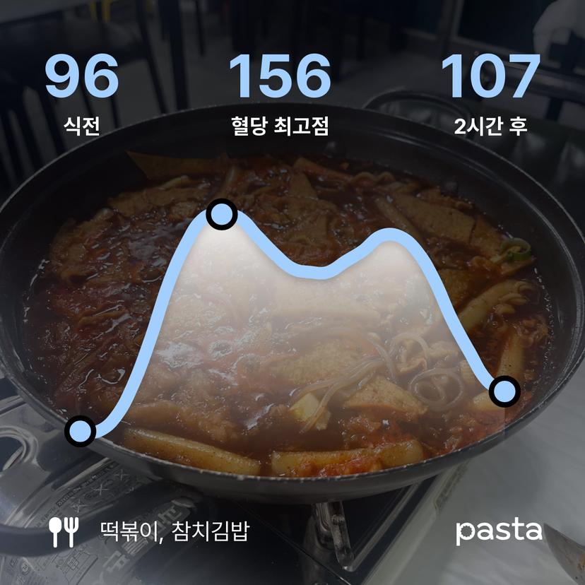 feed image