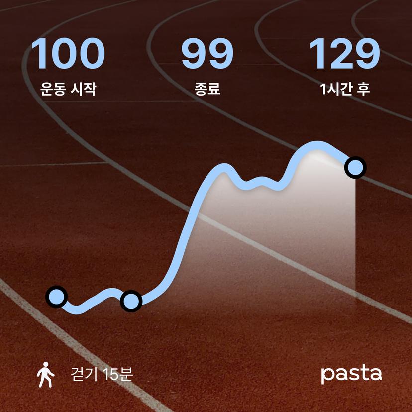 feed image