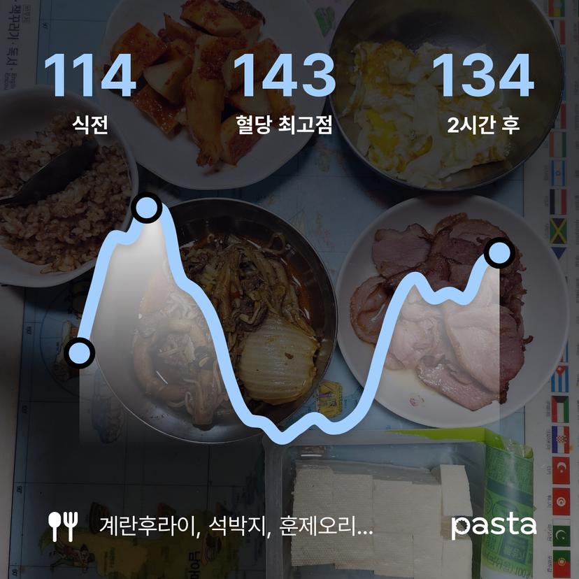 feed image