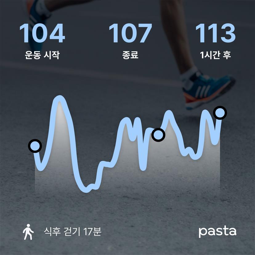 feed image