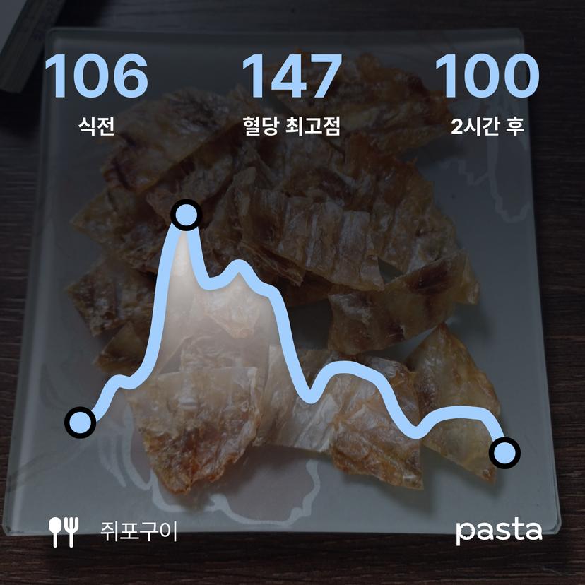 feed image