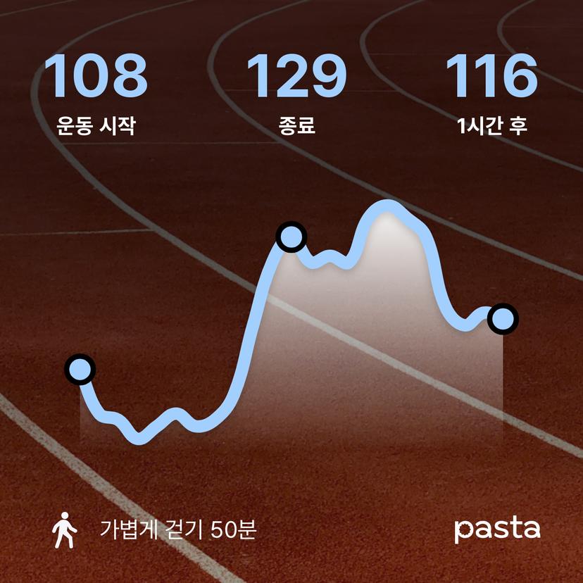 feed image