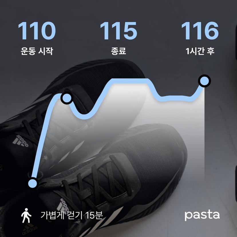 feed image