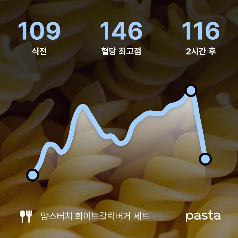 feed image