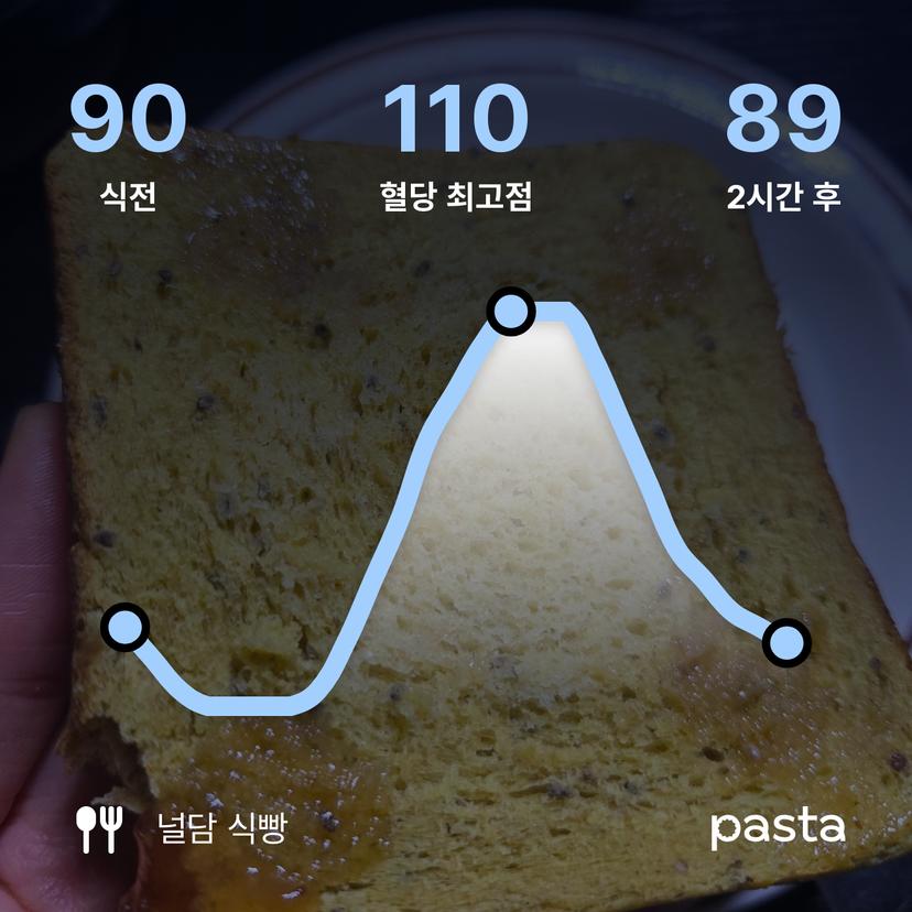 feed image