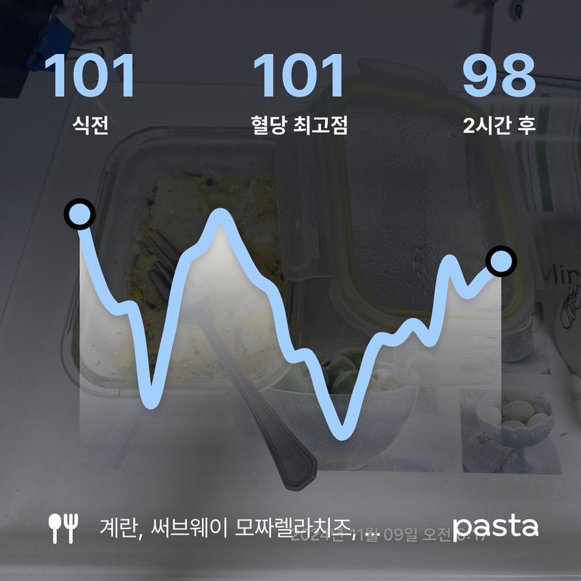 feed image