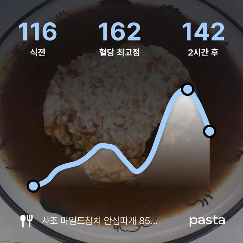 feed image